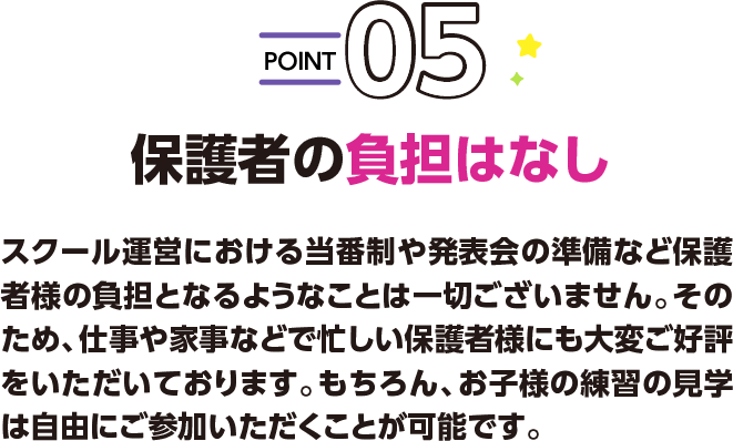 POINT05 保護者の負担はなし スクール運営における当番制や発表会の準備など保護者様の負担となるようなことは一切ございません。そのため、仕事や家事などで忙しい保護者様にも大変ご好評をいただいております。もちろん、お子様の練習の見学は自由にご参加いただくことが可能です。